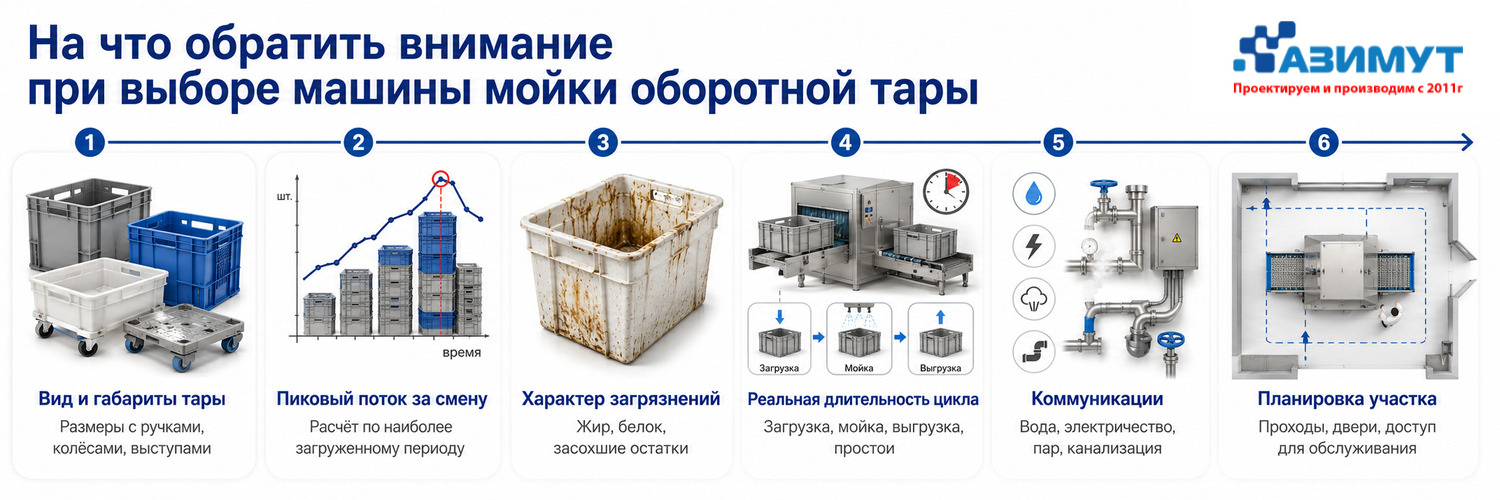 На что обратить внимание при выборе машины мойки оборотной тары - ГК Азимут Новосибирск