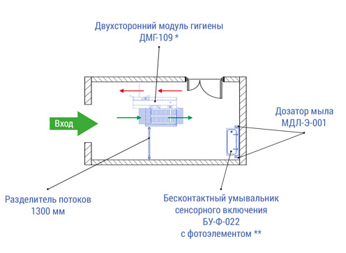 Схема размещения двухстороннего модуля гигиены ДМГ-109, дозатора мыла и бесконтактного умывальника, проект ГК АЗИМУТ Новосибирск