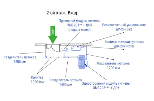 Чертеж санитарного участка пищевого предприятия, разработанный ГК АЗИМУТ Новосибирск